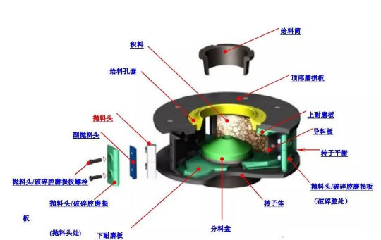 值得收藏-制砂機(jī)突然停機(jī)原因分析和注意事項